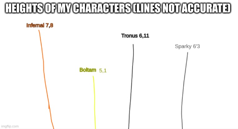 heights of my characters (the lines ain't accurate) | HEIGHTS OF MY CHARACTERS (LINES NOT ACCURATE) | made w/ Imgflip meme maker