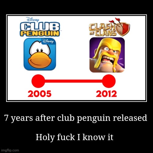 7 years after club penguin released | Holy fuck I know it | image tagged in funny,demotivationals | made w/ Imgflip demotivational maker
