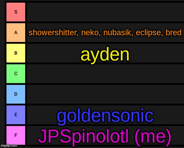 comment | showershitter, neko, nubasik, eclipse, bred; ayden; goldensonic; JPSpinolotl (me) | image tagged in tier list | made w/ Imgflip meme maker