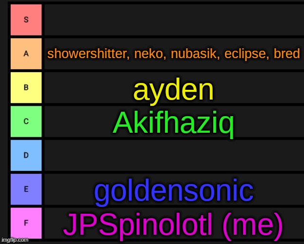 comment | showershitter, neko, nubasik, eclipse, bred; ayden; Akifhaziq; goldensonic; JPSpinolotl (me) | image tagged in tier list | made w/ Imgflip meme maker