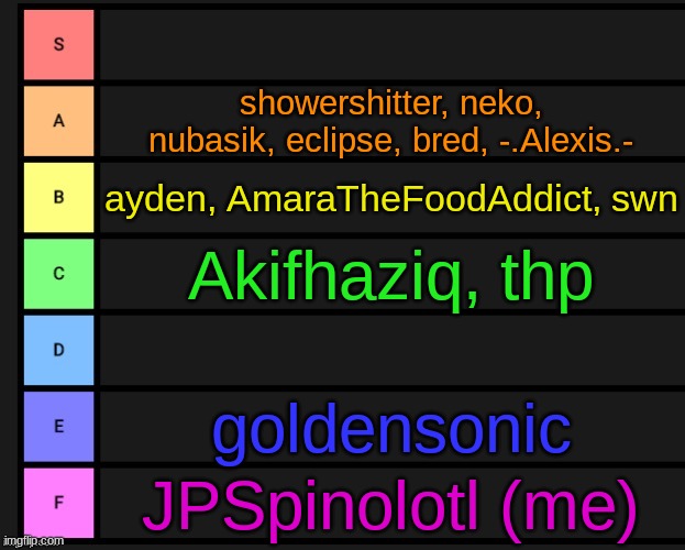 comment | showershitter, neko, nubasik, eclipse, bred, -.Alexis.-; ayden, AmaraTheFoodAddict, swn; Akifhaziq, thp; goldensonic; JPSpinolotl (me) | image tagged in tier list | made w/ Imgflip meme maker