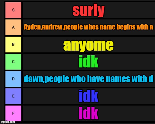 people whos name begins with [blank] | surly; Ayden,andrew,people whos name begins with a; anyome; idk; dawn,people who have names with d; idk; idk | image tagged in tier list | made w/ Imgflip meme maker