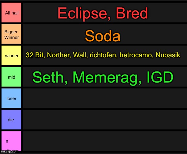 yoshi's tier list | Eclipse, Bred; Soda; 32 Bit, Norther, Wall, richtofen, hetrocamo, Nubasik; Seth, Memerag, IGD | image tagged in yoshi's tier list | made w/ Imgflip meme maker