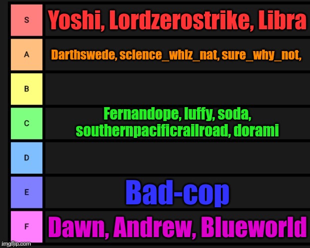 Tier List | Yoshi, Lordzerostrike, Libra; Darthswede, science_whiz_nat, sure_why_not, Fernandope, luffy, soda, southernpacificrailroad, dorami; Bad-cop; Dawn, Andrew, Blueworld | image tagged in tier list | made w/ Imgflip meme maker