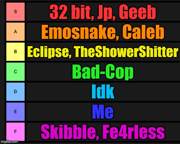 I forgor most users lmao | 32 bit, Jp, Geeb; Emosnake, Caleb; Eclipse, TheShowerShitter; Bad-Cop; Idk; Me; Skibble, Fe4rless | image tagged in tier list | made w/ Imgflip meme maker