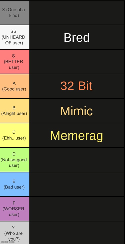 officialized. more can be added. | Bred; 32 Bit; Mimic; Memerag | image tagged in tierlist v2 | made w/ Imgflip meme maker