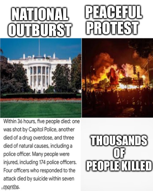 NATIONAL OUTBURST; PEACEFUL PROTEST; THOUSANDS OF PEOPLE KILLED | made w/ Imgflip meme maker