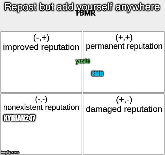 swn | made w/ Imgflip meme maker