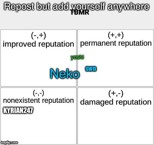 Neko | made w/ Imgflip meme maker