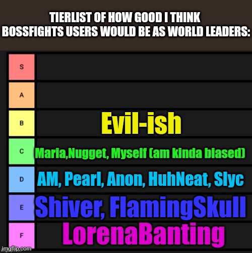 No offense to anyone on the list, this is not whether or not I like you or not, specifically whether or not you'd lead well | TIERLIST OF HOW GOOD I THINK  BOSSFIGHTS USERS WOULD BE AS WORLD LEADERS:; Evil-ish; Maria,Nugget, Myself (am kinda biased); AM, Pearl, Anon, HuhNeat, Slyc; Shiver, FlamingSkull; LorenaBanting | image tagged in tier list | made w/ Imgflip meme maker
