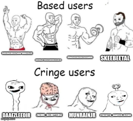 The cringe users are chad’s and we are the cringe ones | SKEEBEEDEEIZSOOPIRREESLEE; GREEMAISTHUSEEGMUHREEZLIR26; IEMASKEEBEEDEESEEGMUH; SKEEBEETAL; MUNRAINJR; ZAEDOE_BEENOYTEHKZ; EYDEEKEY15_OAWFEEZIL.EKZEMEL; DAAEZLEEDIR | image tagged in based users v s cringe users | made w/ Imgflip meme maker