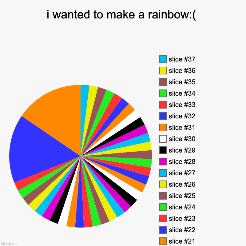 no rainbow:((( | i wanted to make a rainbow:( | | image tagged in charts,pie charts | made w/ Imgflip chart maker