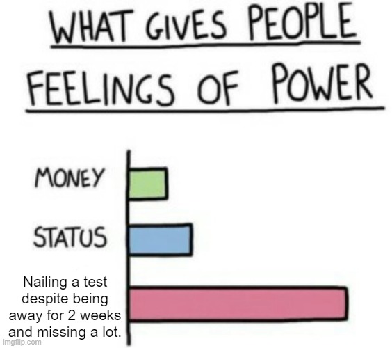 Guess what i just did bois... | Nailing a test despite being away for 2 weeks and missing a lot. | image tagged in what gives people feelings of power | made w/ Imgflip meme maker