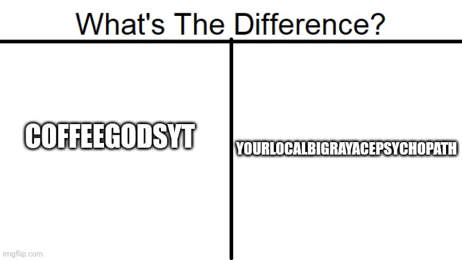 I am GENUINELY CONFUSED. They both use Retro over Imgflip! | YOURLOCALBIGRAYACEPSYCHOPATH; COFFEEGODSYT | image tagged in what's the difference,retro,retrothefloof | made w/ Imgflip meme maker