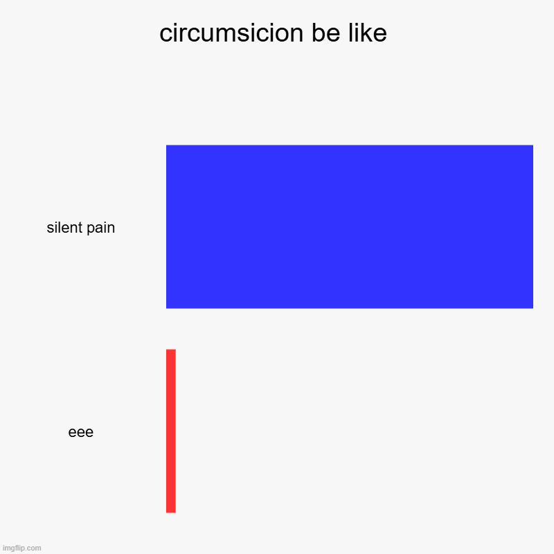 circumsicion be like | silent pain, eee | image tagged in charts,bar charts | made w/ Imgflip chart maker