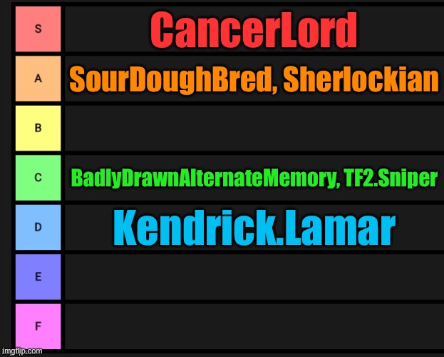 Ranking users but based on their username | CancerLord; SourDoughBred, Sherlockian; BadlyDrawnAlternateMemory, TF2.Sniper; Kendrick.Lamar | image tagged in tier list | made w/ Imgflip meme maker