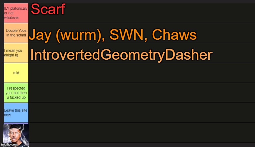Anyone else? | Scarf; Jay (wurm), SWN, Chaws; IntrovertedGeometryDasher | image tagged in neko's tier list | made w/ Imgflip meme maker