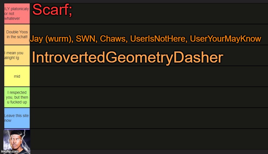 Imma just have anyone comment on this post and then not post a new list until a while late, to reduce spam | Scarf;; Jay (wurm), SWN, Chaws, UserIsNotHere, UserYourMayKnow; IntrovertedGeometryDasher | image tagged in neko's tier list | made w/ Imgflip meme maker