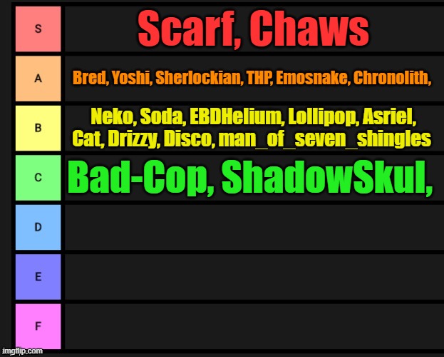 Comment and I'll add you | Scarf, Chaws; Bred, Yoshi, Sherlockian, THP, Emosnake, Chronolith, Neko, Soda, EBDHelium, Lollipop, Asriel, Cat, Drizzy, Disco, man_of_seven_shingles; Bad-Cop, ShadowSkul, | image tagged in tier list | made w/ Imgflip meme maker