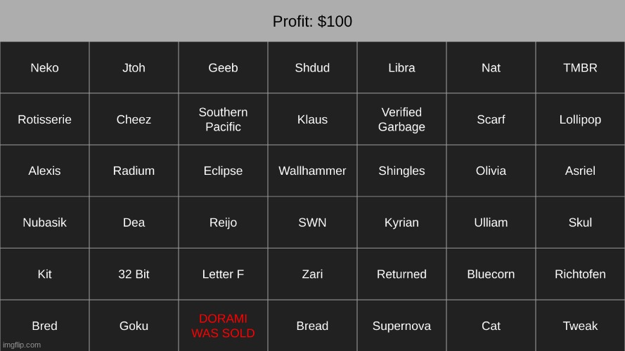 dorami has been sold. | made w/ Imgflip meme maker