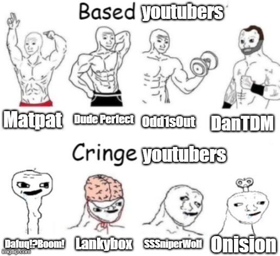 Onision is definetly the worst. He recorded his girlfriend have a stroke. | youtubers; Dude Perfect; Matpat; Odd1sOut; DanTDM; youtubers; SSSniperWolf; Lankybox; Onision; Dafuq!?Boom! | image tagged in memes,based vs cringe | made w/ Imgflip meme maker