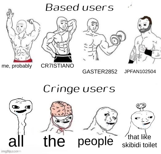 X in the Past vs. X Now but Based user vs Cringe user | me, probably CR7ISTIANO GASTER2852 JPFAN102504 all the people that like skibidi toilet | image tagged in x in the past vs x now but based user vs cringe user | made w/ Imgflip meme maker