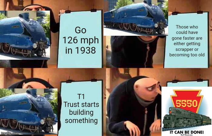 Gru's Plan Meme | Go 126 mph in 1938; Those who could have gone faster are either getting scrapper or becoming too old; T1 Trust starts building something | image tagged in memes,gru's plan | made w/ Imgflip meme maker