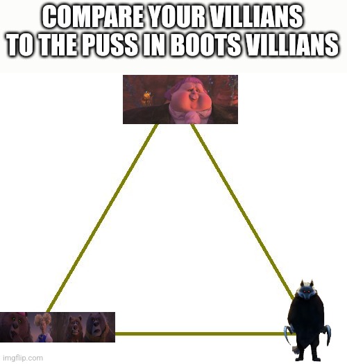 Add your villians somewhere in the triangle | COMPARE YOUR VILLIANS TO THE PUSS IN BOOTS VILLIANS | image tagged in triangle | made w/ Imgflip meme maker