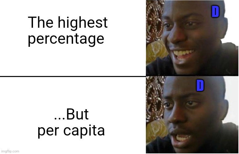 Disappointed Black Guy | D; The highest percentage; ...But per capita; D | image tagged in disappointed black guy,funny memes | made w/ Imgflip meme maker