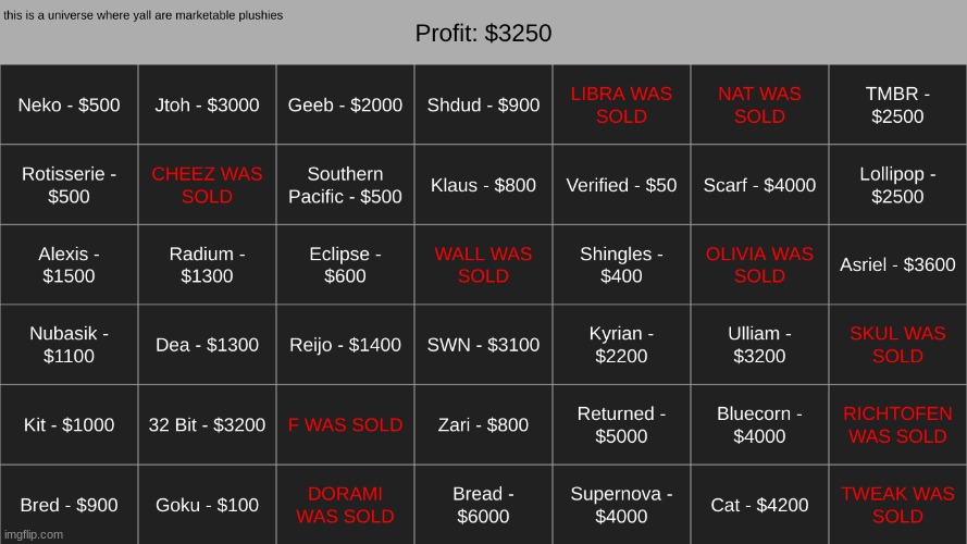prices have increased | made w/ Imgflip meme maker