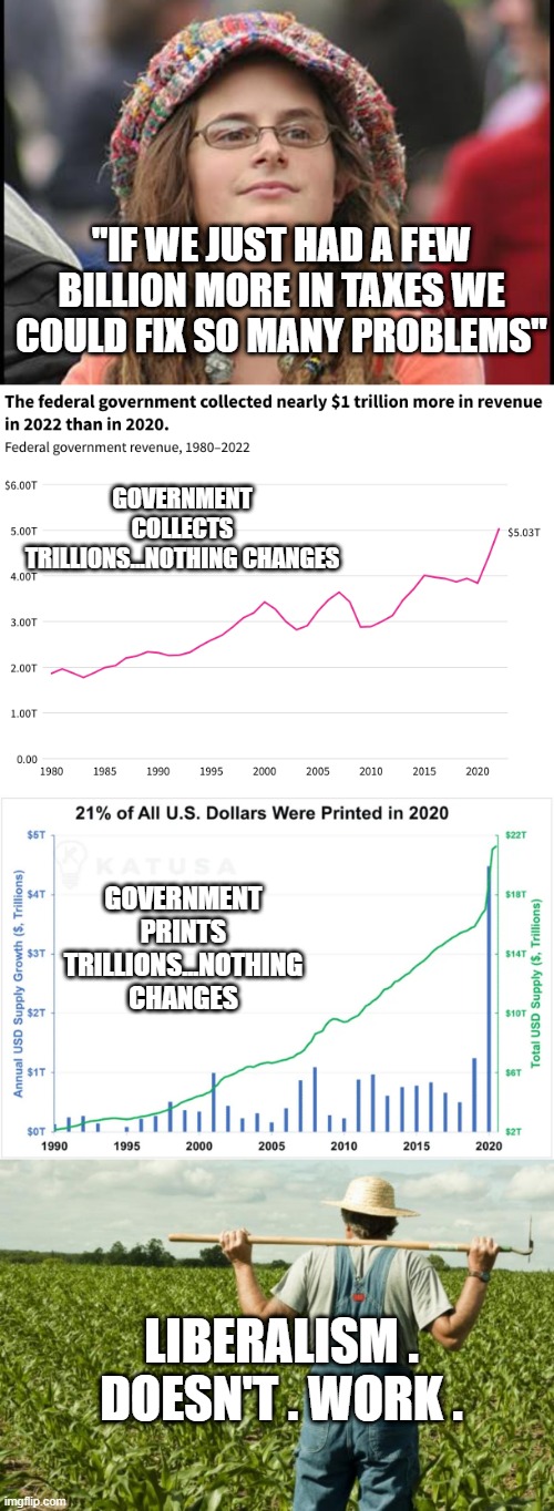 "IF WE JUST HAD A FEW BILLION MORE IN TAXES WE COULD FIX SO MANY PROBLEMS"; GOVERNMENT COLLECTS TRILLIONS...NOTHING CHANGES; GOVERNMENT PRINTS TRILLIONS...NOTHING CHANGES; LIBERALISM . DOESN'T . WORK . | image tagged in memes,college liberal,farmer | made w/ Imgflip meme maker