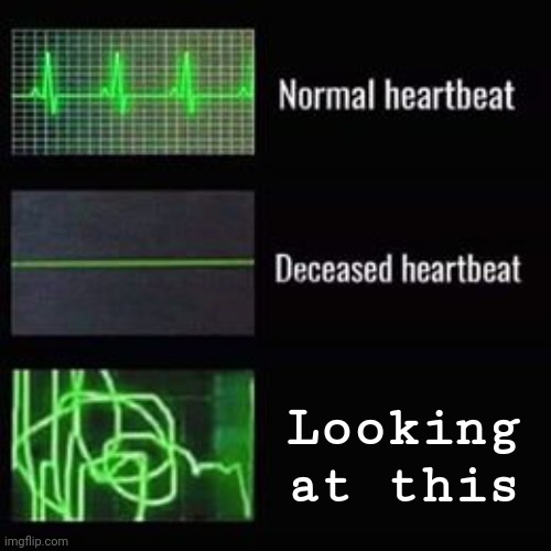 heartbeat rate | Looking at this | image tagged in heartbeat rate | made w/ Imgflip meme maker
