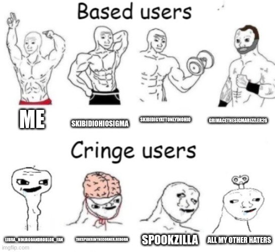 Based users v.s. cringe users | ME; SKIBIDIOHIOSIGMA; SKIBIDIGYATTONLYINOHIO; GRIMACETHESIGMARIZZLER26; SPOOKZILLA; THESPIDERINTHECORNER.REBORN; ALL MY OTHER HATERS; LIBRA_NINJAGOANDROBLOX_FAN | image tagged in based users v s cringe users | made w/ Imgflip meme maker