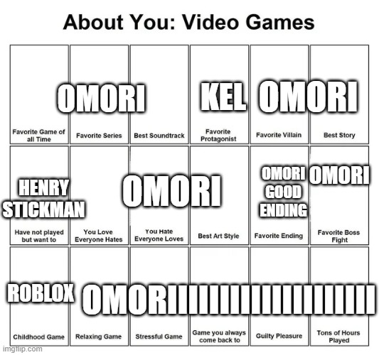 about you: video games | KEL; OMORI; OMORI; OMORI; OMORI; OMORI GOOD ENDING; HENRY STICKMAN; OMORIIIIIIIIIIIIIIIIIIII; ROBLOX | image tagged in about you video games | made w/ Imgflip meme maker