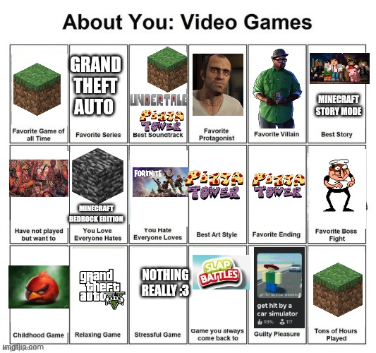 About you: video games | GRAND THEFT AUTO; MINECRAFT STORY MODE; MINECRAFT BEDROCK EDITION; NOTHING REALLY :3 | image tagged in about you video games | made w/ Imgflip meme maker