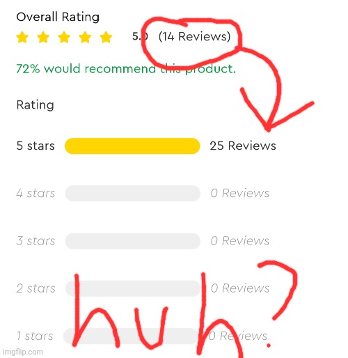 how many reviews does it actually have | image tagged in lego | made w/ Imgflip meme maker