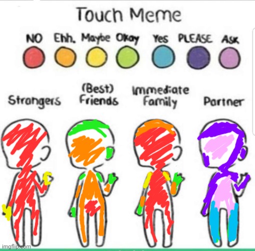 these should be OCs or something lol | image tagged in touch chart meme | made w/ Imgflip meme maker