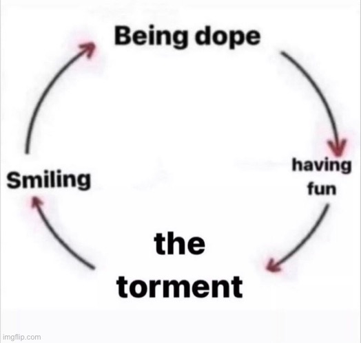 The torment | made w/ Imgflip meme maker