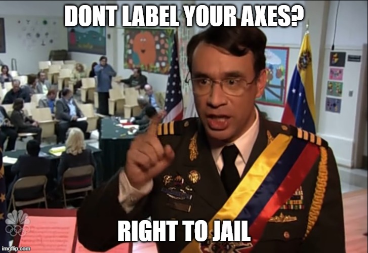 Right to jail | DONT LABEL YOUR AXES? RIGHT TO JAIL | image tagged in right to jail | made w/ Imgflip meme maker