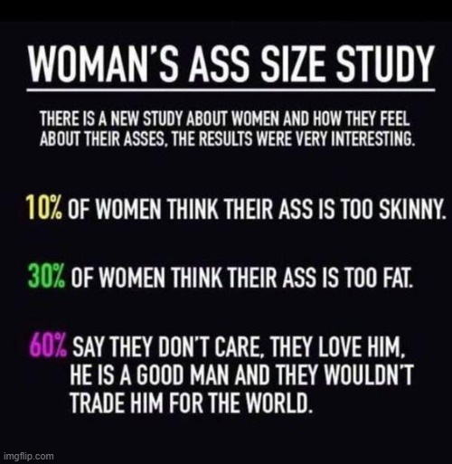 Survey Says | image tagged in study,survey,women,agree,husband,love | made w/ Imgflip meme maker