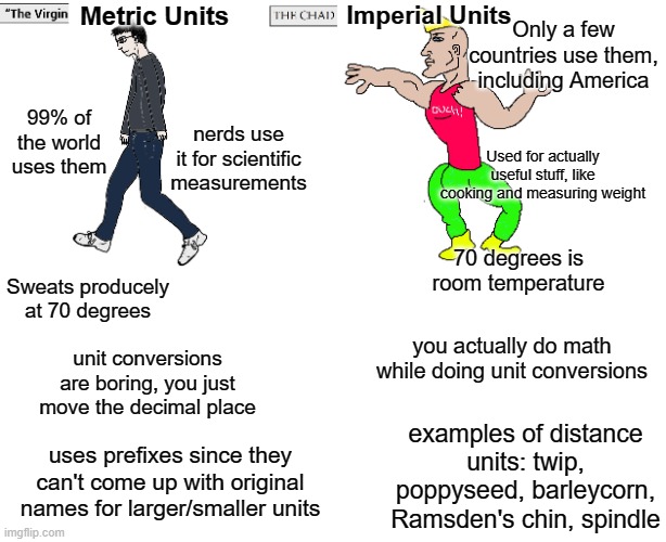 underrated opinion | Metric Units; Imperial Units; Only a few countries use them, including America; nerds use it for scientific measurements; 99% of the world uses them; Used for actually useful stuff, like cooking and measuring weight; 70 degrees is room temperature; Sweats producely at 70 degrees; you actually do math while doing unit conversions; unit conversions are boring, you just move the decimal place; examples of distance units: twip, poppyseed, barleycorn, Ramsden's chin, spindle; uses prefixes since they can't come up with original names for larger/smaller units | image tagged in virgin and chad | made w/ Imgflip meme maker