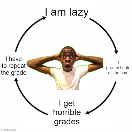 how did this happen? :O | I am lazy; I procrastinate all the time; I have to repeat the grade; I get horrible grades | image tagged in sad wojak cycle,how did this happen,what happened,what happened here,bad grades,laziness | made w/ Imgflip meme maker