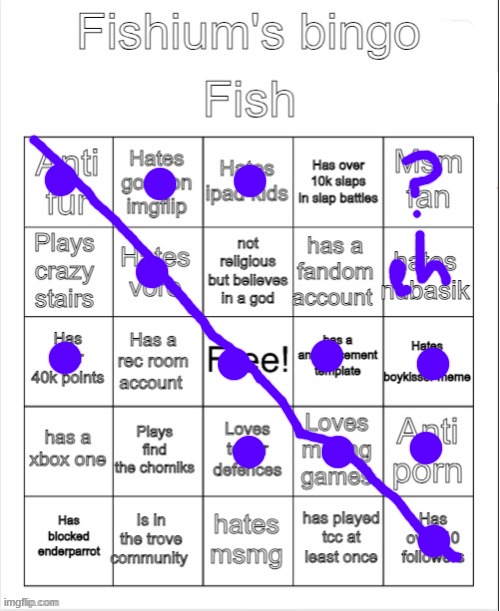 Fishium's bingo | image tagged in fishium's bingo | made w/ Imgflip meme maker