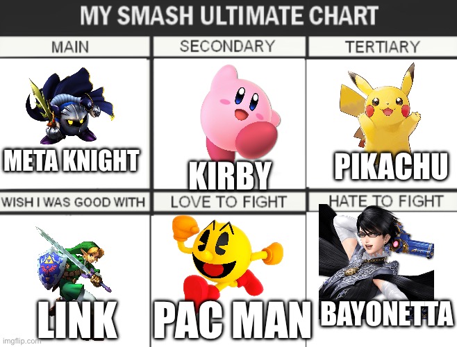 My smash ultimate chart | KIRBY; PIKACHU; META KNIGHT; BAYONETTA; LINK; PAC MAN | image tagged in my smash ultimate chart | made w/ Imgflip meme maker