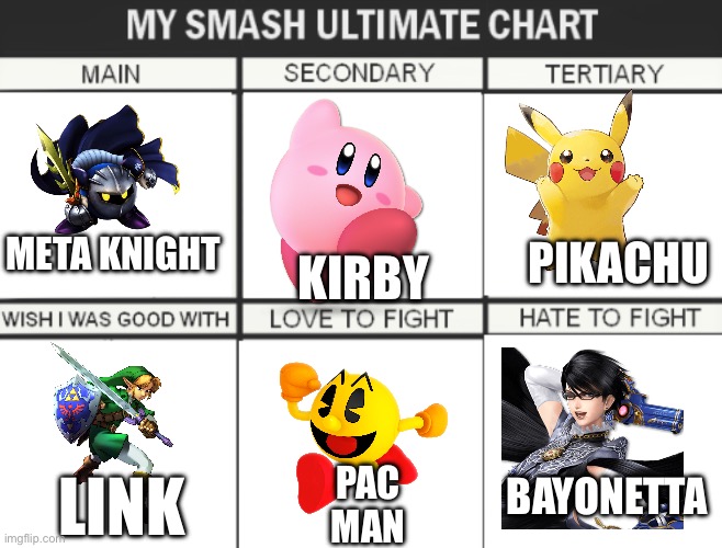 My smash ultimate chart | KIRBY; PIKACHU; META KNIGHT; BAYONETTA; PAC
MAN; LINK | image tagged in my smash ultimate chart | made w/ Imgflip meme maker