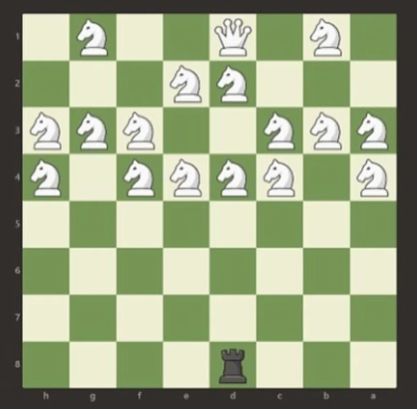 Chess white knighting Blank Meme Template