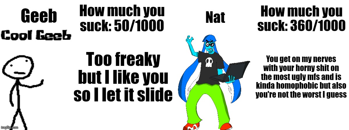 Power Scale 2 | How much you suck: 360/1000; Nat; You get on my nerves with your horny shit on the most ugly mfs and is kinda homophobic but also you're not the worst I guess | made w/ Imgflip meme maker