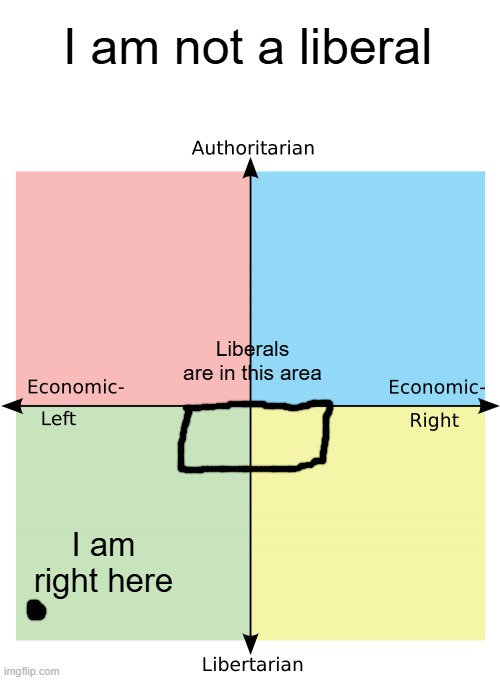 Political Compass | I am not a liberal; Liberals are in this area; I am right here | image tagged in political compass | made w/ Imgflip meme maker