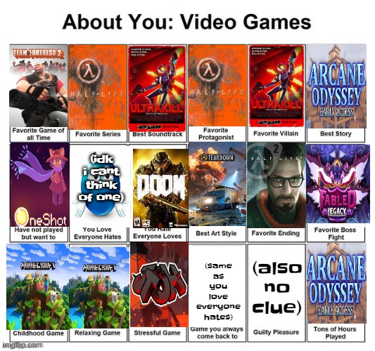 About you: video games | (same as you love everyone hates); (idk i cant think of one); (also no clue) | image tagged in about you video games | made w/ Imgflip meme maker