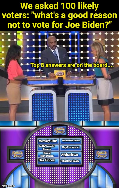 Sorry about the small font on the answers | We asked 100 likely voters: "what's a good reason not to vote for Joe Biden?"; Top 8 answers are on the board.... Mentally Unfit; Ukraine Donations; Illegal Immigrants; Daddy/Daughter Showers; Record High Inflation; Afghanistan; Gas Prices; Falls Down Easily | image tagged in family feud,family fued board | made w/ Imgflip meme maker